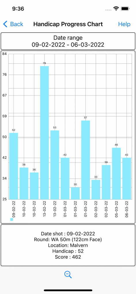Archery scoring app showing new features and progress graphs